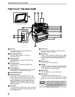 Preview for 8 page of Sharp AR-FX7 Operation Manual