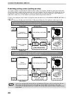 Предварительный просмотр 40 страницы Sharp AR-FX7 Operation Manual