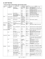 Preview for 28 page of Sharp AR-FX7 Service Manual