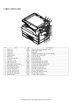 Preview for 73 page of Sharp AR-M160 Manual