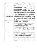 Preview for 35 page of Sharp AR-M160 Service Manual