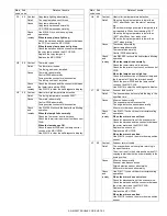 Preview for 53 page of Sharp AR-M160 Service Manual