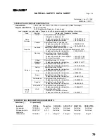 Preview for 81 page of Sharp AR M162 - B/W Laser - All-in-One Operation Manual