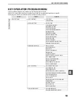 Preview for 222 page of Sharp AR M162 - B/W Laser - All-in-One Operation Manual