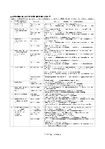 Preview for 63 page of Sharp AR-M208 Service Manual