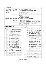 Preview for 64 page of Sharp AR-M208 Service Manual