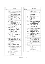 Preview for 104 page of Sharp AR-M208 Service Manual