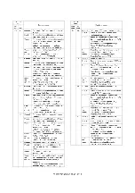 Preview for 106 page of Sharp AR-M208 Service Manual