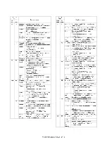 Preview for 109 page of Sharp AR-M208 Service Manual