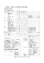 Preview for 111 page of Sharp AR-M208 Service Manual