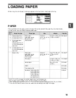 Preview for 17 page of Sharp AR-M236 Copier Manual