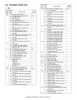 Preview for 92 page of Sharp AR-M236 Service Manual