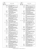 Preview for 96 page of Sharp AR-M236 Service Manual