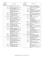 Preview for 97 page of Sharp AR-M236 Service Manual