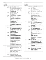 Preview for 99 page of Sharp AR-M236 Service Manual