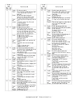 Preview for 100 page of Sharp AR-M236 Service Manual