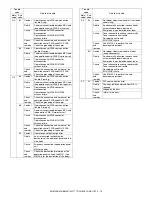 Preview for 101 page of Sharp AR-M236 Service Manual