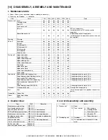 Preview for 102 page of Sharp AR-M236 Service Manual