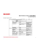 Preview for 33 page of Sharp AR-M237 IMAGERs Quick Reference Manual