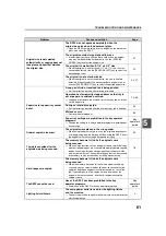 Preview for 63 page of Sharp AR M277 - B/W Laser - Copier Copier Manual