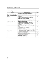 Preview for 64 page of Sharp AR M277 - B/W Laser - Copier Copier Manual