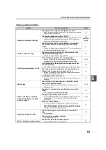 Preview for 65 page of Sharp AR M277 - B/W Laser - Copier Copier Manual