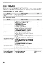 Preview for 206 page of Sharp AR M277 - B/W Laser - Copier Copier Manual