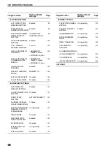 Preview for 210 page of Sharp AR M277 - B/W Laser - Copier Copier Manual