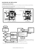 Предварительный просмотр 13 страницы Sharp AR-M280N Imager Service Manual