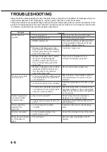 Preview for 64 page of Sharp AR-M350 Imager Operation Manual