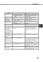 Preview for 65 page of Sharp AR-M350 Imager Operation Manual