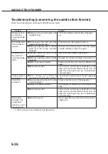 Preview for 94 page of Sharp AR-M350 Imager Operation Manual