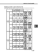 Preview for 95 page of Sharp AR-M350 Imager Operation Manual