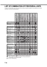 Preview for 114 page of Sharp AR-M350 Imager Operation Manual