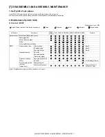 Preview for 36 page of Sharp AR-M350 Imager Service Manual