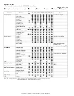 Preview for 37 page of Sharp AR-M350 Imager Service Manual