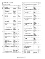 Preview for 135 page of Sharp AR-M350 Imager Service Manual