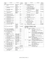 Preview for 136 page of Sharp AR-M350 Imager Service Manual