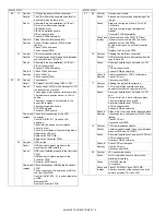 Preview for 137 page of Sharp AR-M350 Imager Service Manual