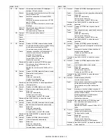 Preview for 138 page of Sharp AR-M350 Imager Service Manual