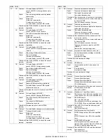 Preview for 140 page of Sharp AR-M350 Imager Service Manual