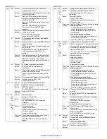 Preview for 141 page of Sharp AR-M350 Imager Service Manual