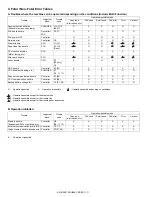 Preview for 145 page of Sharp AR-M350 Imager Service Manual