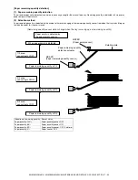 Предварительный просмотр 74 страницы Sharp AR-M351N Service Manual