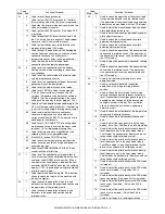 Предварительный просмотр 140 страницы Sharp AR-M351N Service Manual