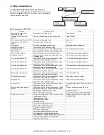 Предварительный просмотр 223 страницы Sharp AR-M351N Service Manual