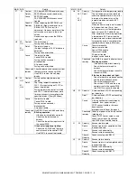 Предварительный просмотр 236 страницы Sharp AR-M351N Service Manual