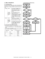 Предварительный просмотр 241 страницы Sharp AR-M351N Service Manual