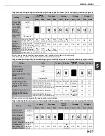 Preview for 136 page of Sharp AR-M355N Operation Manual