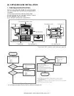 Preview for 29 page of Sharp AR-M355N Service Manual